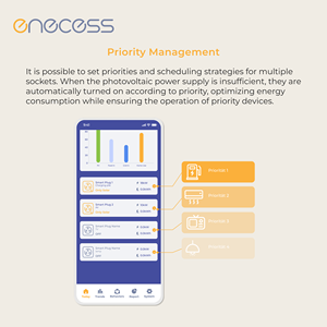 Enecess Enchufe Industrial WiFi con Monitoreo de Energía en Tiempo Real, Control Remoto por Aplicación, Ahorro de Energía Automático con Energía Solar, Fácil de Usar - Product Image 5