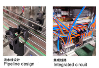 Ligne de remplissage et de bouchage automatique KEFAI pour crème, pâte, miel, liquides visqueux et sauces en bouteille
