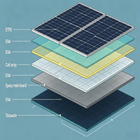 Panneau solaire pliable haute efficacité 200W 23-25% ETFE étanche avec connecteur MC4 pour balcon, camping-car, marine, extérieur
