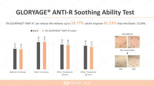 สารสกัดจากดอกคาเมลเลียและสารสกัดจากดอกคาเมลเลียสำหรับเครื่องสำอางและการดูแลส่วนบุคคล - Product Image 5