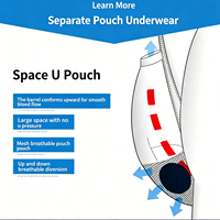 Nouvelle Tendance Sous-vêtements pour Hommes Boxers avec Support Scrotal et Poche de Séparation, Respirants, à Coupe Droite