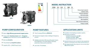 Pompe de circulation blindée à vitesse variable intelligente GRANDFAR 0.84HP à économie d'énergie pour bâtiments industriels GEM - Product Image 4