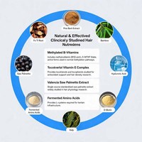 Capsules Nutritionnelles pour la Santé Capillaire : Soutien pour des Cheveux d'apparence plus Épais et Plus Volumineux – Complément de Soin Capillaire