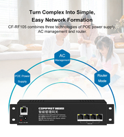 2024 COMFAST Smart AC core passerelle POE alimentation AC gestion routeur mode réseau hub