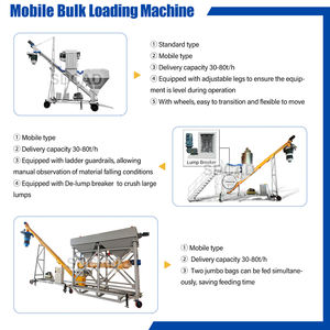 Vidalı konveyör/talk tozu Spiral taşıma ayarlanabilir hız eğimli hazne pirinç burgu vidalı konveyör besleyici - Product Image 5