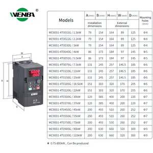 WENBA Venta caliente monofásico a trifásico VFD 220V a 380V 3kw/5.5kw/7.5kw/11kw inversores de frecuencia