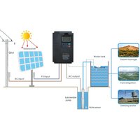 Inverseur d'entraînement de pompage solaire 1phase 220V 2HP 1.5KW DC à AC pour l'irrigation agricole