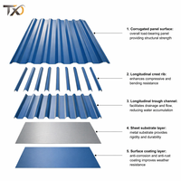 Tôle de toiture ondulée prélaquée PPGI PPGL DX51D 0,12-1,5 mm Z60-Z275 ASTM EN