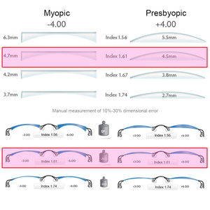 Meilleures <span class=keywords><strong>lentilles</strong></span> de lunettes, montures de lunettes, verres correcteurs, photochromiques, pour la lecture, anti-rayures, anti-reflets, revêtement HMC Lf01 - Product Image 5