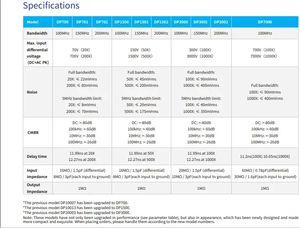 سلسلة مسبار ذبذبات عالية الجهد Micsig dp13 dp1001500 DP10007/500X معدل التوهين خيارات MHz-00MHz - Product Image 6
