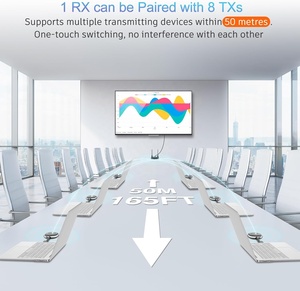 Syong 4K không dây HDMI VGA Transmitter Receiver chuyển đổi Kit nhiều để một 164ft/50M Truyền Màn Hình chia sẻ PS4 để TV chiếu - Product Image 2