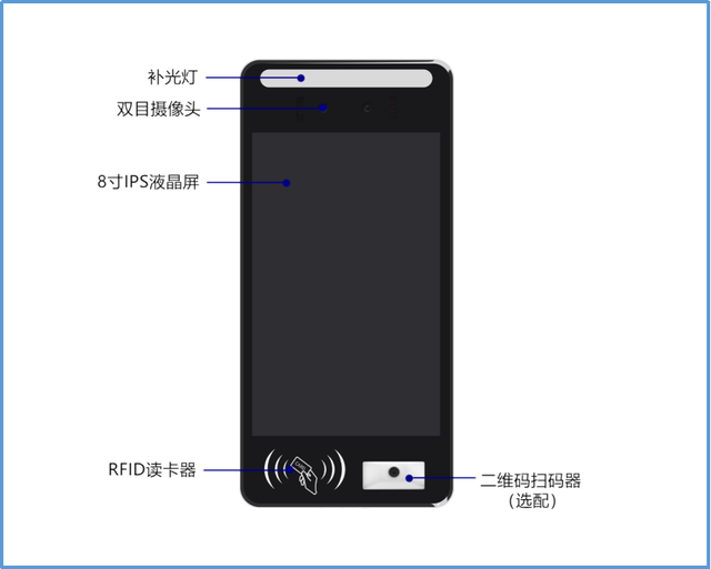 New Liontron Rockchip RK3568 Android Development Industrial Control Host Mini Computer for Intelligent Advertise Machine