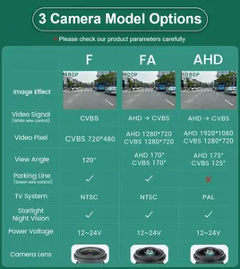 CCD AHD xe phía trước xem logo máy ảnh cho <span class=keywords><strong>VW</strong></span> vận chuyển T4 T5 Passat CC B5 B6 GOLF 4 5 6 Polo Jetta Bora TOURAN Caddy phụ kiện - Product Image 5