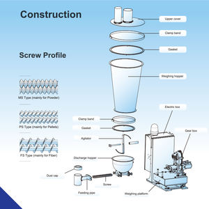 Dosificador de tornillo único continuo sin fin para dosificación de plástico PE - Product Image 2