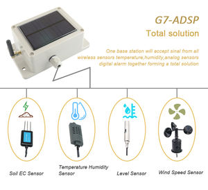<b>Wireless</b> Solar Powered <b>Alarm</b> Waterproof RF Smart Motion Sensor Detector <b>Wireless</b> Wind Direction Sensor Weather Monitoring - Product Image 3
