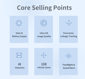 8MP Wifi + 4G Năng Lượng Mặt Trời Máy Ảnh Không Thấm Nước IP66 10X Zoom Quang Học Phát Hiện Chuyển Động Tự Động Theo Dõi An Ninh Máy Ảnh 4K Tầm Nhìn Ban Đêm CCTV - Product Image 6