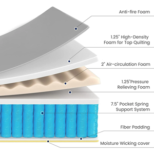 Bán Buôn Hottest Cuộn Dây Túi Mùa Xuân Nệm Cho Bán Vải Mềm Mại Và Thoải Mái Mát Vải Nệm Đồ Nội Thất Cán Trong Một Hộp - Product Image 3