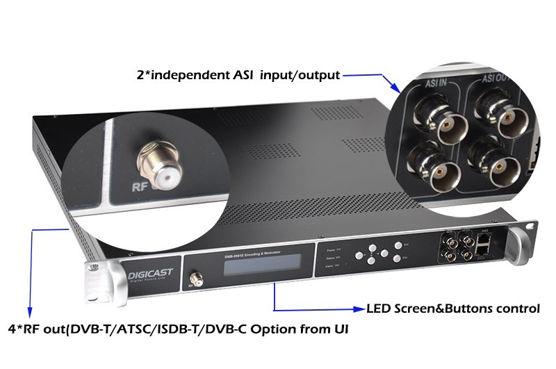 Hôtel TV Solution H.264 16 20 24 Hdmi Canaux HD Modulateur DVB-T ISDB-T Encodeur Modulateur avec LED Affichage Écran gestion