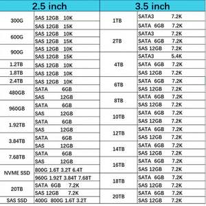 K2R27B P37617-001 Uygun Fiyatlı Hxx 1.92TB 2.5 inç 10K 12Gb SAS SSD, 3PAR StoreServ 8000 için - Product Image 6