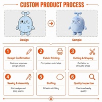 OEM ODM Personnalisé Polyester Coton PP Peluche Super Douce Jouet en Peluche Cadeau Promotionnel Marchandise de Marque Fourniture en Gros CE
