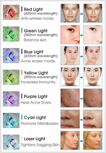 Appareil de beauté facial à oxygène, masque facial en dôme pour le rajeunissement de la peau, pulvérisateur d'oxygène coréen - Product Image 2