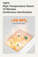 Stérilisateur et Sécheur Portable pour Biberons à Haute Température avec Pulvérisation à 360° et Grande Capacité