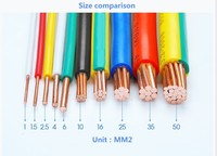 Câble électrique en cuivre monobrin multibrins H05V-R/H07VR avec isolation en PVC, 300/500V, 450/750V.