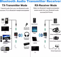 ZF-169S Plug Play Mini adaptateur audio 4-en-1 Adaptateur AUX sans fil 3.5mm pour haut-parleurs de casque TV PC