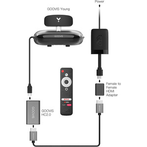 SYTA <span class=keywords><strong>Q</strong></span> Android TV Stick Dongle Nuevo 2GB RAM 8GB ROM para receptor de TV BT 4K certificado por Google con procesador de cuatro núcleos - Product Image 6