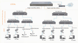 <span class=keywords><strong>Switch</strong></span> <span class=keywords><strong>Ethernet</strong></span> <span class=keywords><strong>Gigabit</strong></span> Non Gestito IP65 da Esterno a 8 Porte 10/100/1000M con PoE Inverso per FTTX Impermeabile - Product Image 5