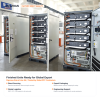 Armoire de stockage d'énergie OEM, système de batterie industriel commercial pour distributeurs et importateurs mondiaux – Solution d'approvisionnement