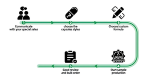 Poudre de cyclodextrine alpha enzymatique hydroxypropylique CAS 128446 - Product Image 6