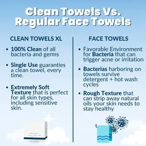 Pasokan pabrik handuk pembersih wajah Biodegradable non-tenun untuk bayi dewasa