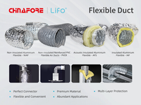 Gaine R6 R8 pour CVC, isolation de tuyauterie, gaine flexible isolée en aluminium pour air conditionné