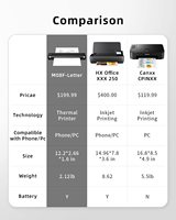 Paling Laris untuk Phomemo M08F Printer Label termal 58mm Printer Tag pakaian kantor nirkabel tersedia