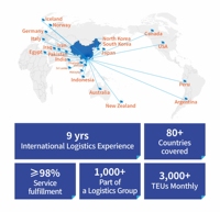 Los 10 Mejores Transitarios de China, Servicios de Logística Express Marítima y Aérea de DHL, FedEx, UPS, Agente de Envíos de Amazon FBA