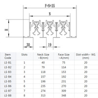Diffuseur linéaire à fentes pour système de climatisation et de ventilation (HVAC)