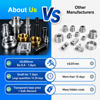 Fabricant CNC sur mesure |   Services d'usinage CNC de précision OEM ODM pour composants métalliques en aluminium, acier inoxydable, laiton et titane