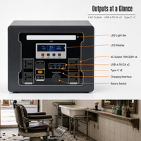 Stasiun Daya Portabel 1000w Mini Power Station Baterai Lifepo4 Stasiun Daya 1000w 1024wh