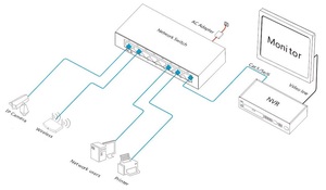 Switch Ethernet de sécurité Gigabit 8 ports avec alimentation externe unique DC9-12V pour caméra IP CCTV - Product Image 1