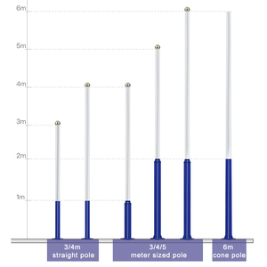 ชุดไฟถนนพลังงานแสงอาทิตย์ Ip65แบบแยกชนิดประหยัดพลังงาน - Product Image 3