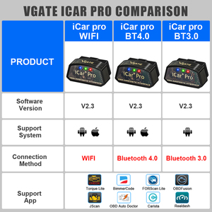 Vgate icar Pro เครื่องสแกน OBD2 V2.3 ELM327 BT3.0เครื่องมือวินิจฉัยรถยนต์ VW OBDII BT4.0 WiFi OLIVER fitment <span class=keywords><strong>ios</strong></span>/android - Product Image 6