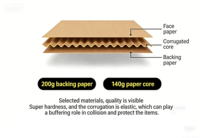 Caja de Cartón Recubierto de 1 mm, Ecológica, Resistente y Duradera, Perfecta para Embalaje de Alta Calidad, Protección Premium para Productos