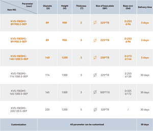 KVS ISO9001 prix d'usine revêtement en poudre montage en surface sécurité en acier jaune fixe Parking <span class=keywords><strong>trafic</strong></span> Bollard KVS-FB(SM)-89.900.3-0EP - Product Image 5