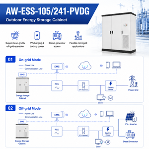 105kW 241kWh All-in-one Commercial <b>Energy</b> <b>Storage</b> <b>System</b> PV Hybrid Microgrid HVAC Cooling IP54 Backup Power - Product Image 4