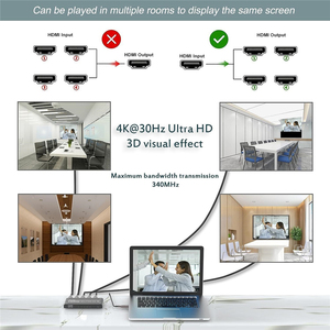 Bộ chia <span class=keywords><strong>HDMI</strong></span> 4K 1 vào 4 ra 1X4 4 cổng video âm thanh, bộ khuếch đại tín hiệu <span class=keywords><strong>HDMI</strong></span>, hỗ trợ hiển thị đa màn hình cho PS4 HDTV <span class=keywords><strong>Xbox</strong></span> - Product Image 4