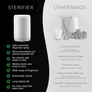 OEM Draagbare Waterloze Auto Aroma <span class=keywords><strong>Diffuser</strong></span> 7 Kleurrijke Lampjes <span class=keywords><strong>Mini</strong></span> Oplaadbare Auto Essentiële Olieverdamper voor Auto, Huis, Hotel - Product Image 3