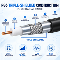 Câble coaxial RG6 personnalisé F mâle vers F mâle 75 Ohm noir 0-3GHz pour antenne satellite modem Jumper OEM usine