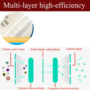 High Efficient 5N11 Filter Cotton <strong>Custom</strong> Logo Half Face <strong>Gas</strong> <strong>Mask</strong> Dust Particle Filter Cotton - Product Image 4