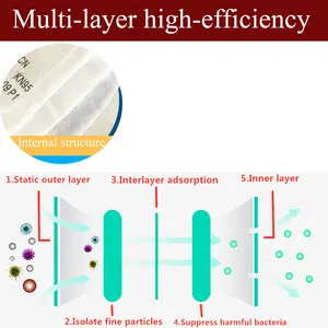 Alta eficiencia 5N11 Filtro de algodón Logotipo personalizado media cara Máscara de gas Filtro de partículas de polvo algodón